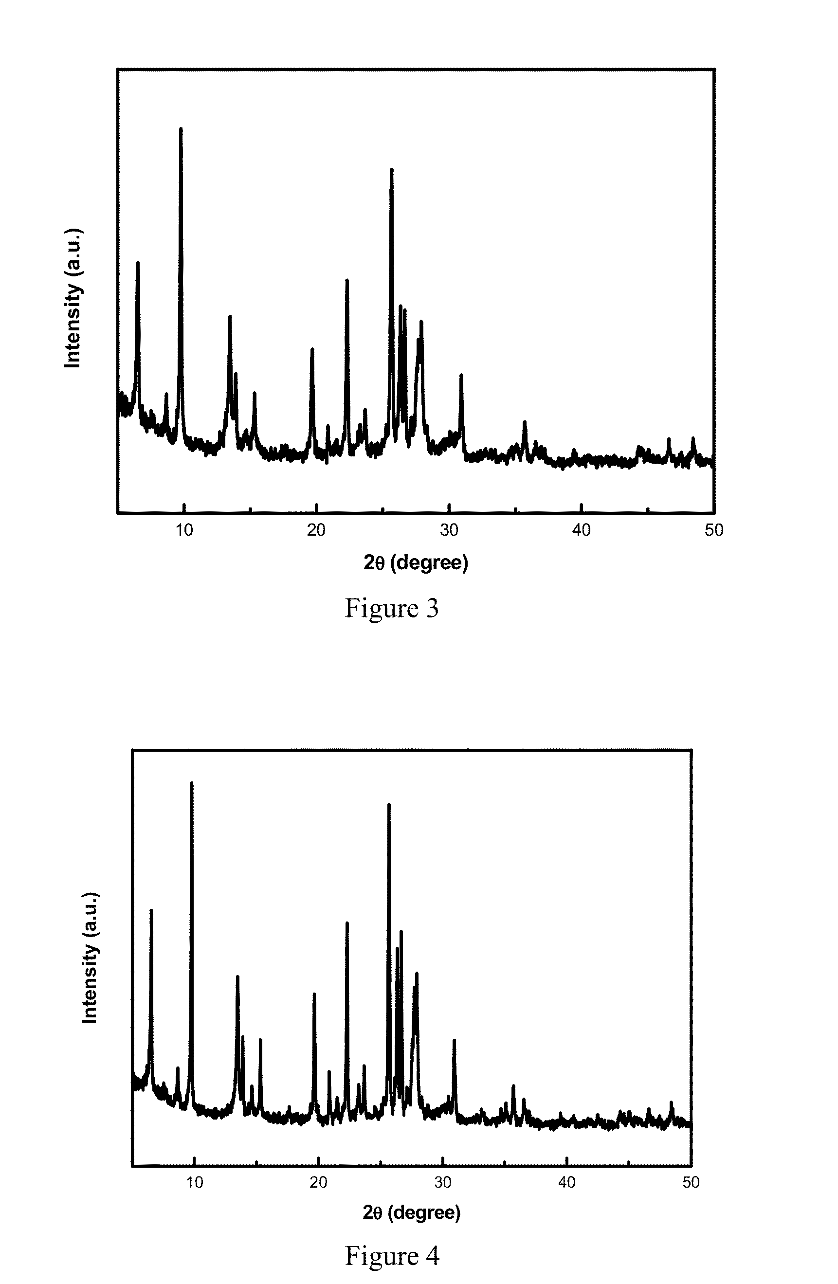 Method for preparation of mordenite