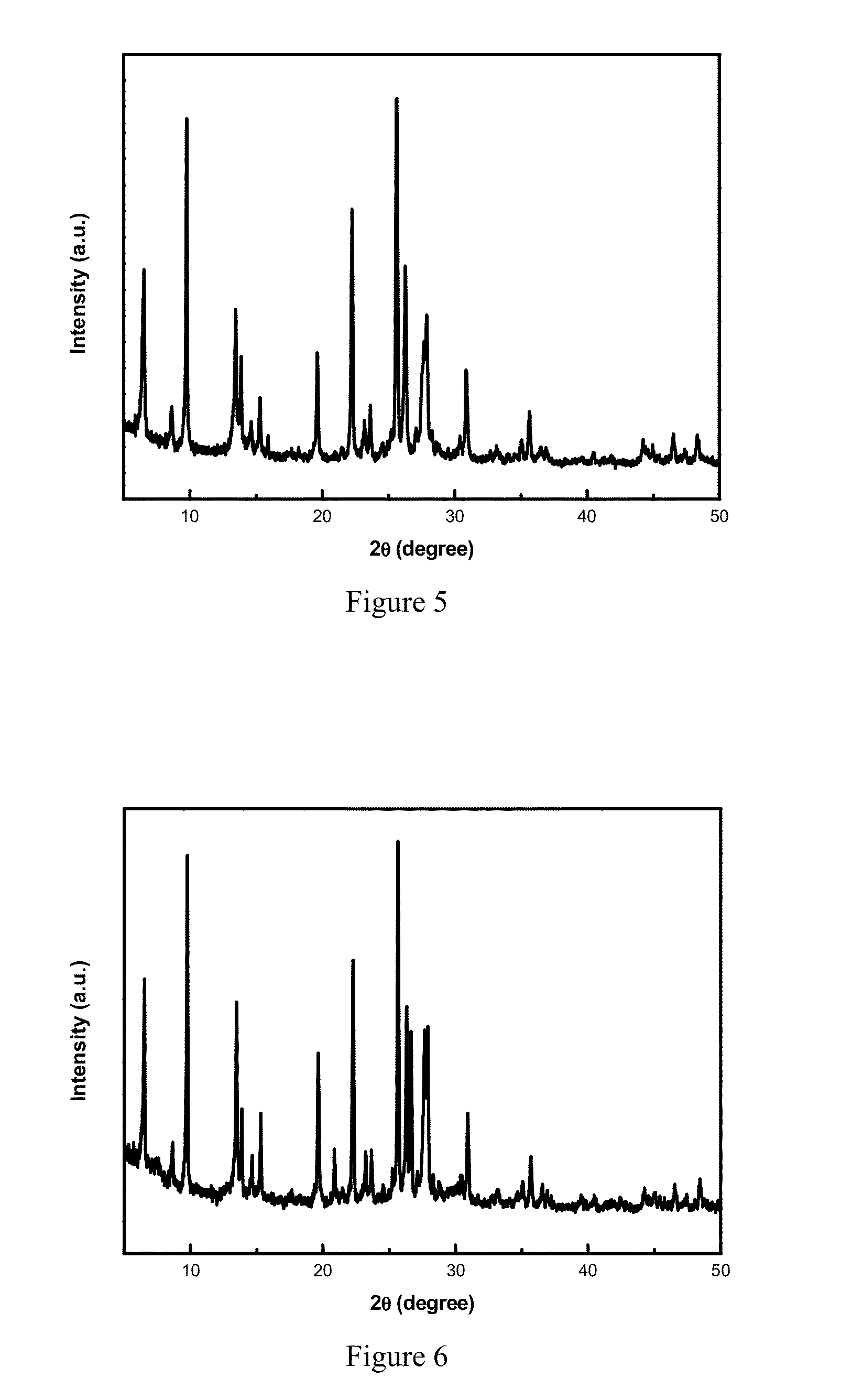 Method for preparation of mordenite