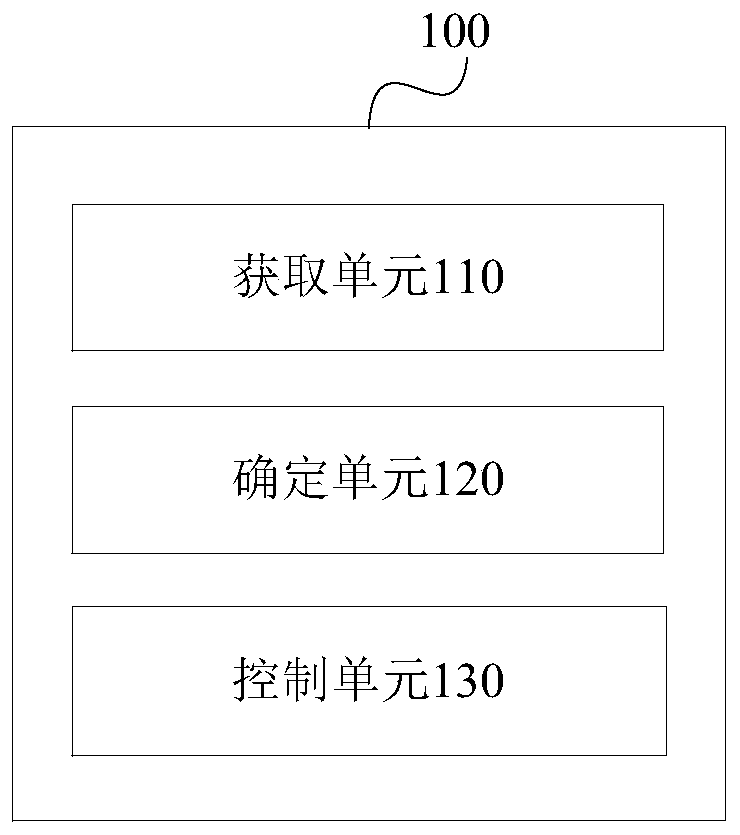 Automobile air conditioner control method and device, storage medium and automobile air conditioner