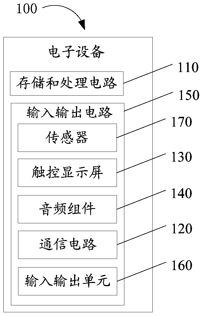 Information display method and related product