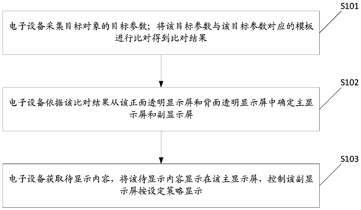 Information display method and related product