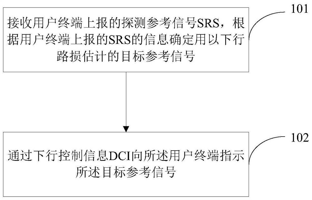 Uplink open-loop power control method and device and communication equipment