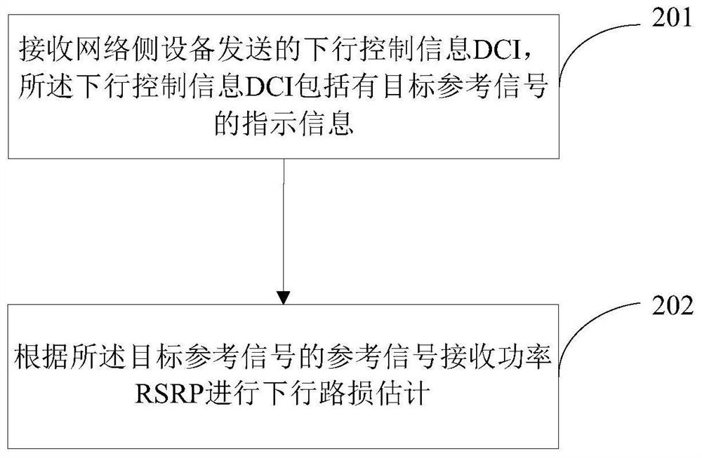 Uplink open-loop power control method and device and communication equipment