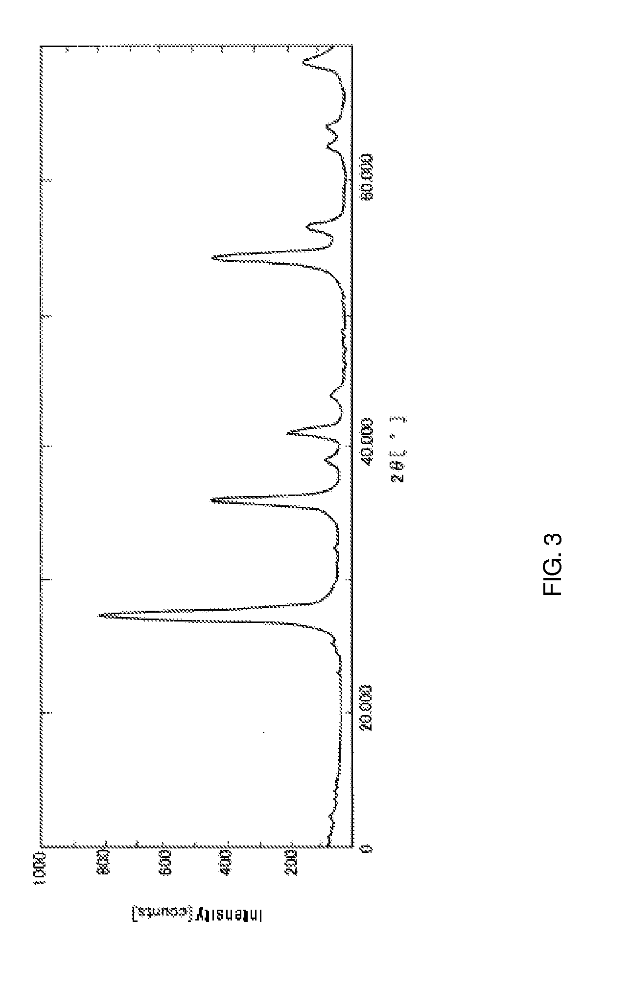 Coating composition containing high-refractive-index metal oxide fine particles, and curable coating film obtained by applying the coating composition onto base