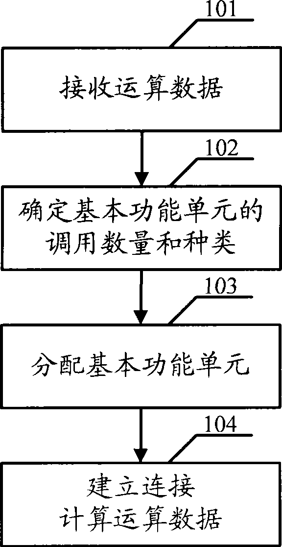 Implementing method and apparatus of on site programmable gate array