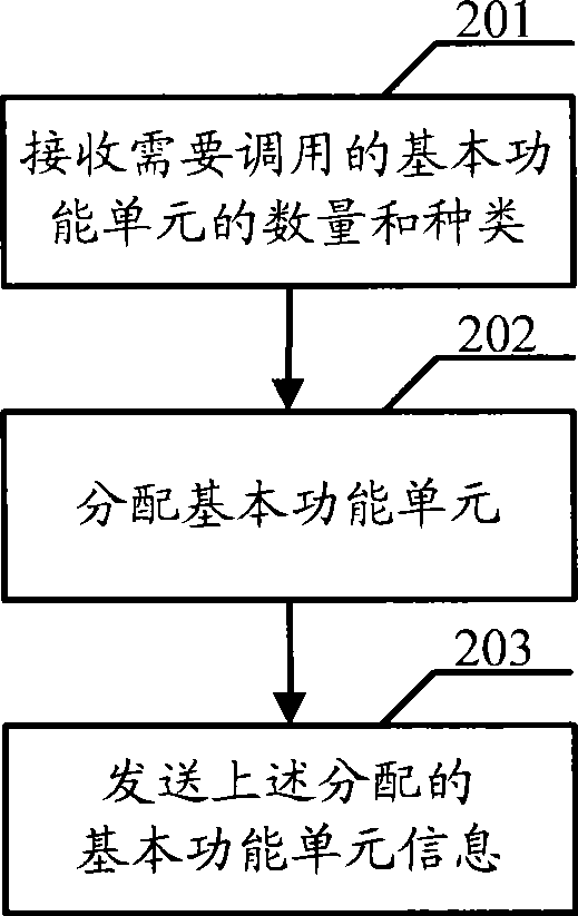 Implementing method and apparatus of on site programmable gate array