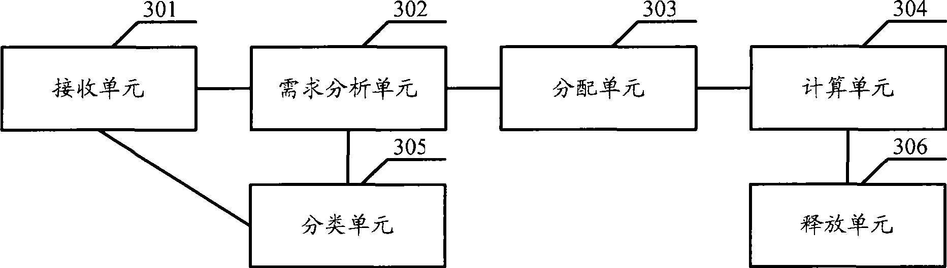 Implementing method and apparatus of on site programmable gate array