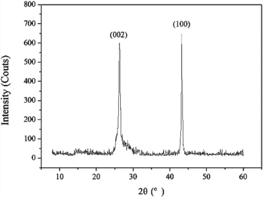 Method for preparing graphene by utilizing black-liquor rough lignin