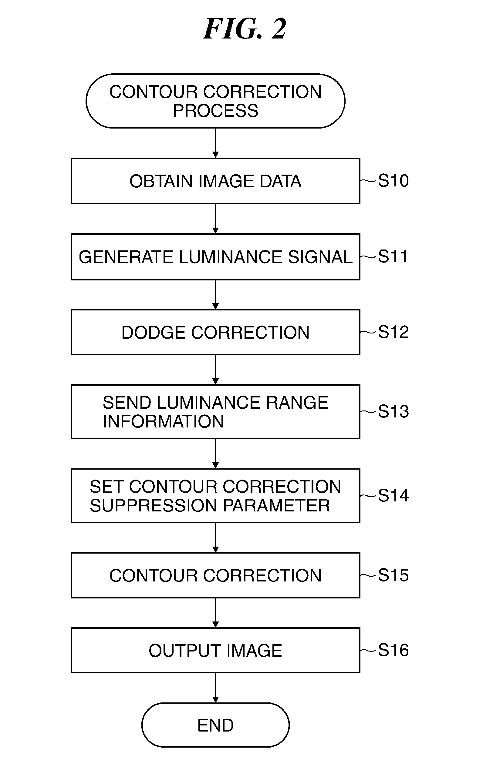 Image processing apparatus that corrects contour, control method therefor, storage medium storing control program therefor, and image pickup apparatus