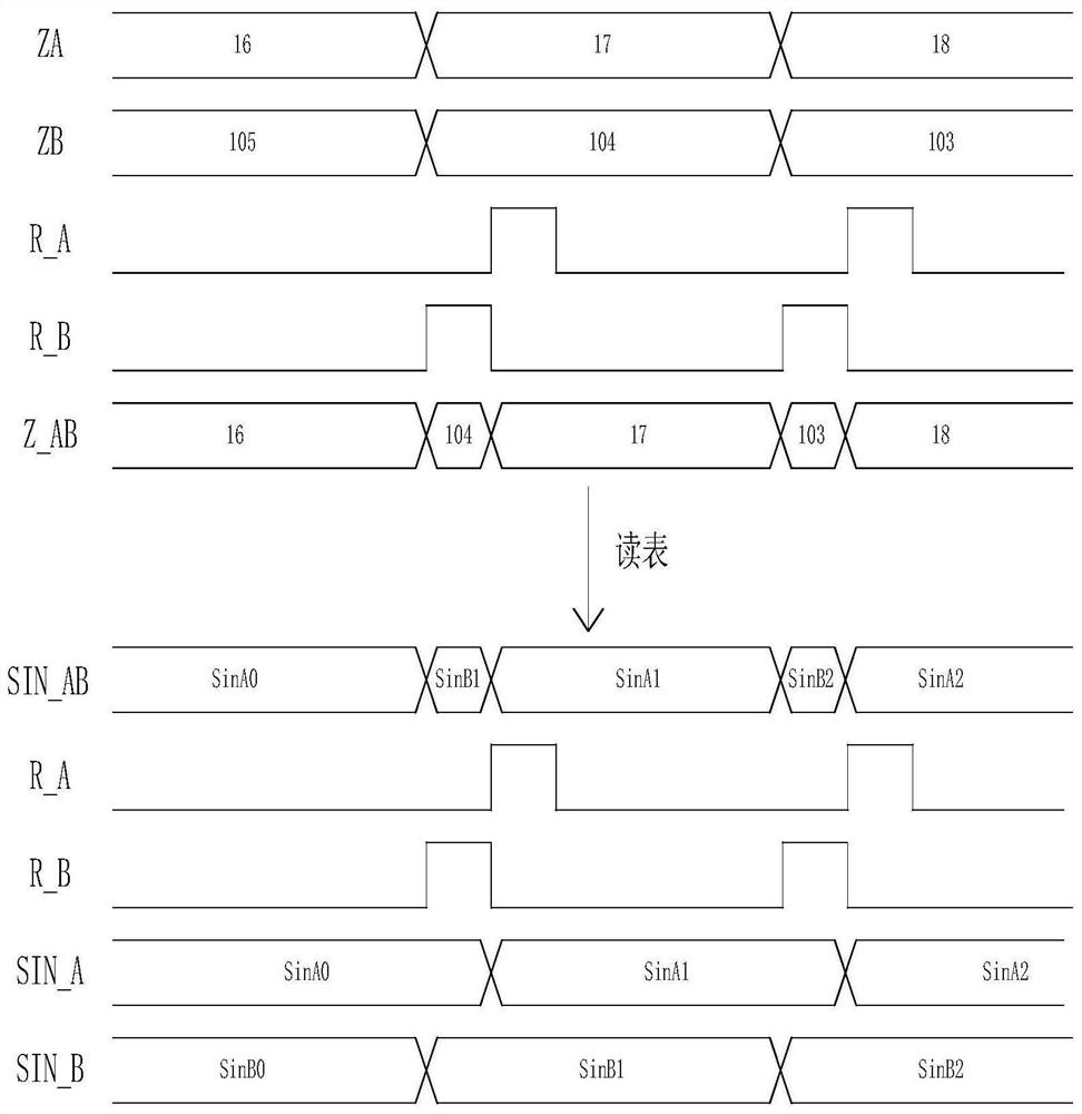 Multiphase set digital sine wave generator and integrated circuit