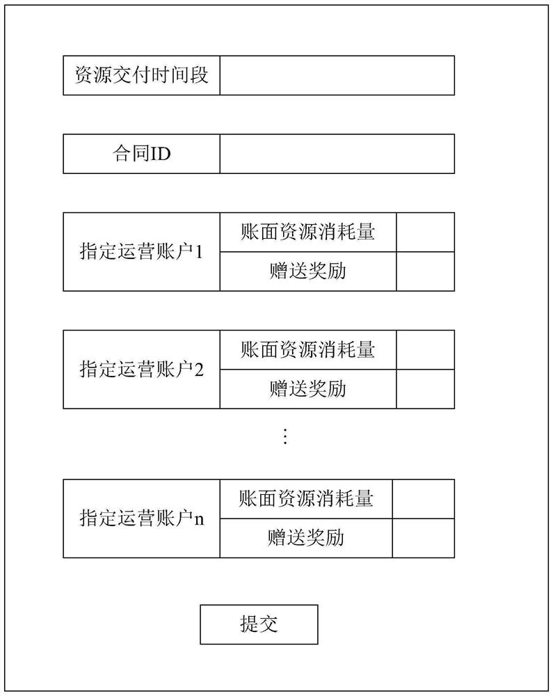 Computer-aided resource delivery management method and platform based on award giving