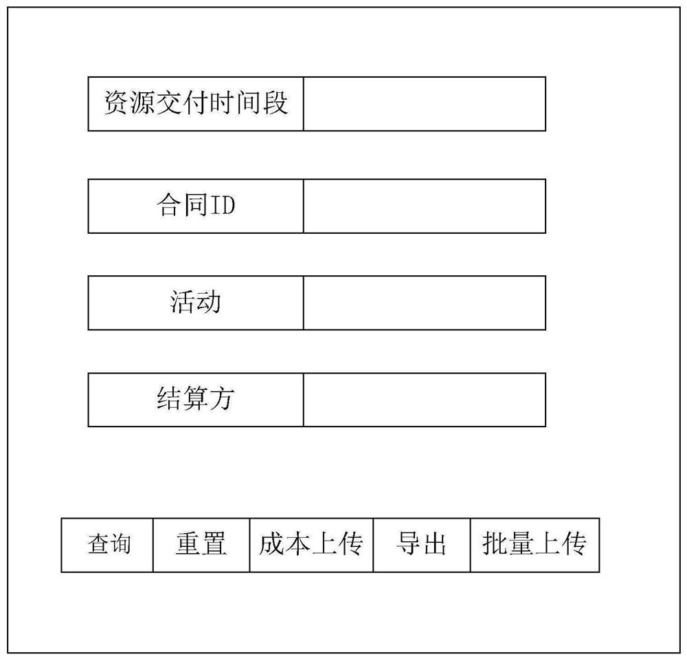 Computer-aided resource delivery management method and platform based on award giving