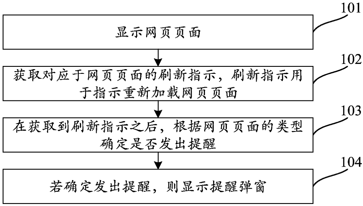 Method and device for refreshing web page