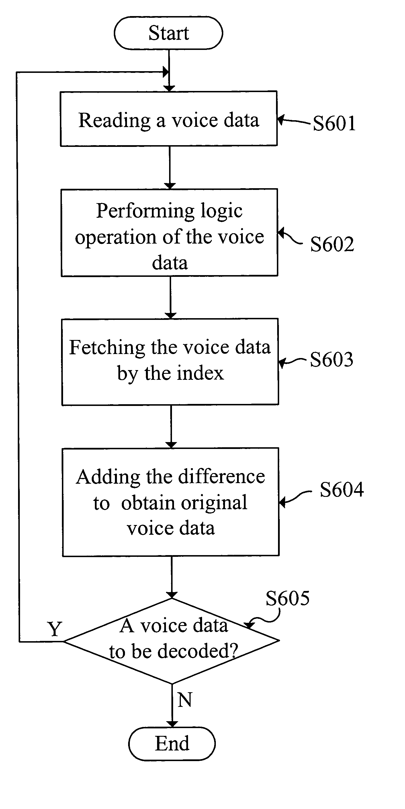 Data simplifying and merging method for a voice decoding memory system