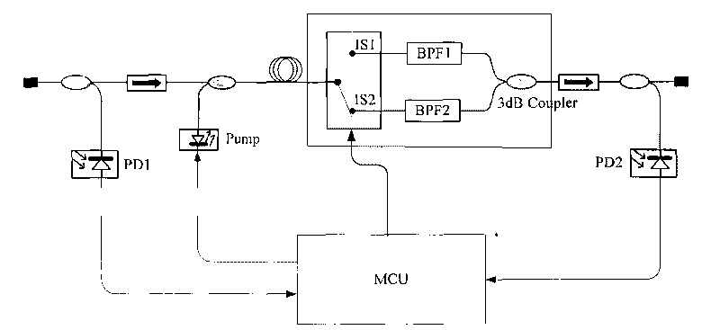 Method and device for improving specific value of signal power and noise power in amplifier