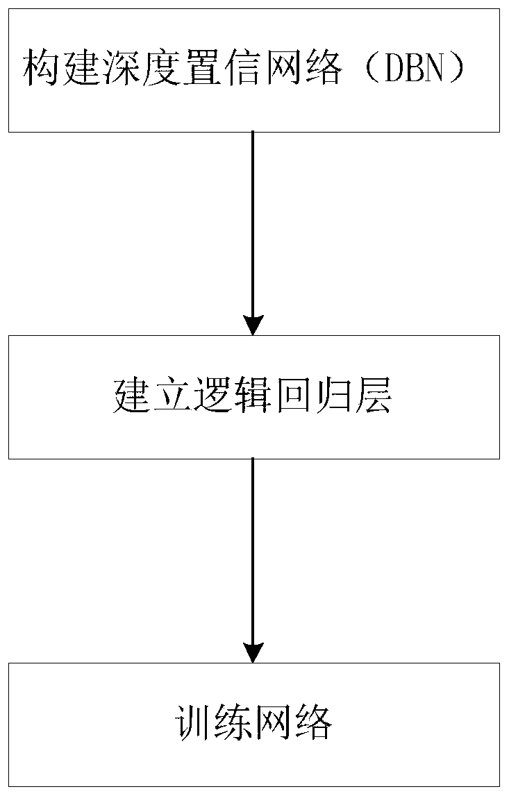 Outpatient quantity prediction method and system based on deep belief network