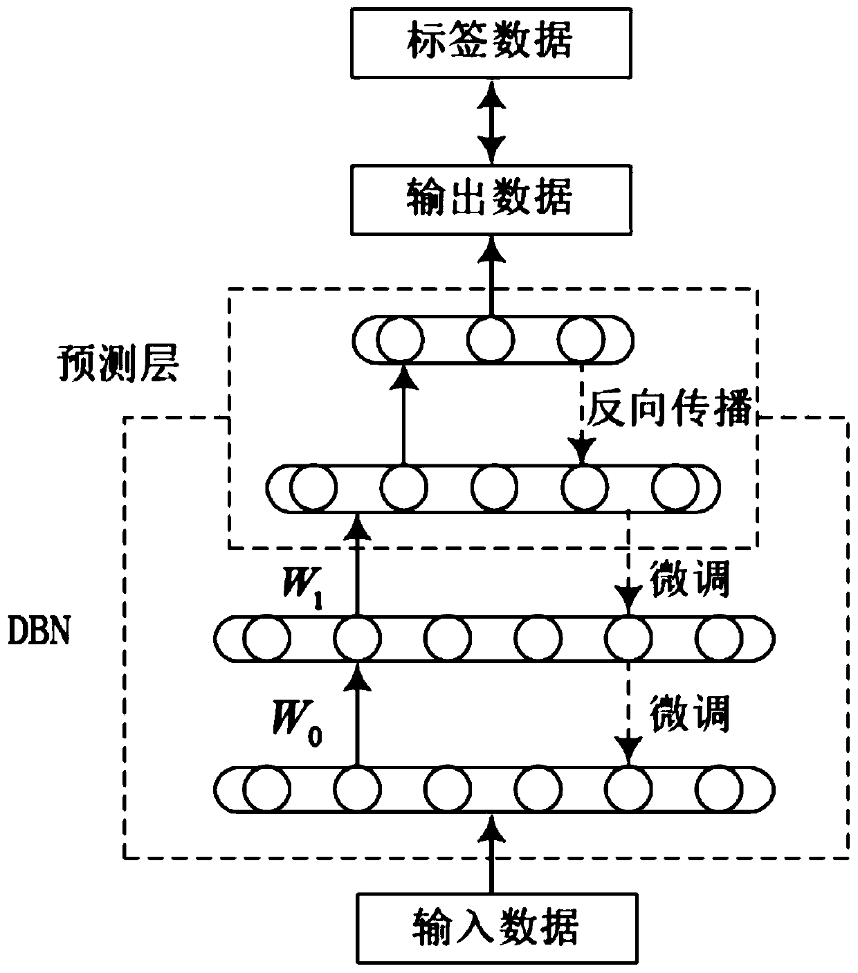 Outpatient quantity prediction method and system based on deep belief network