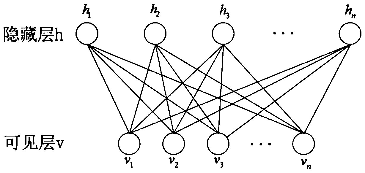 Outpatient quantity prediction method and system based on deep belief network