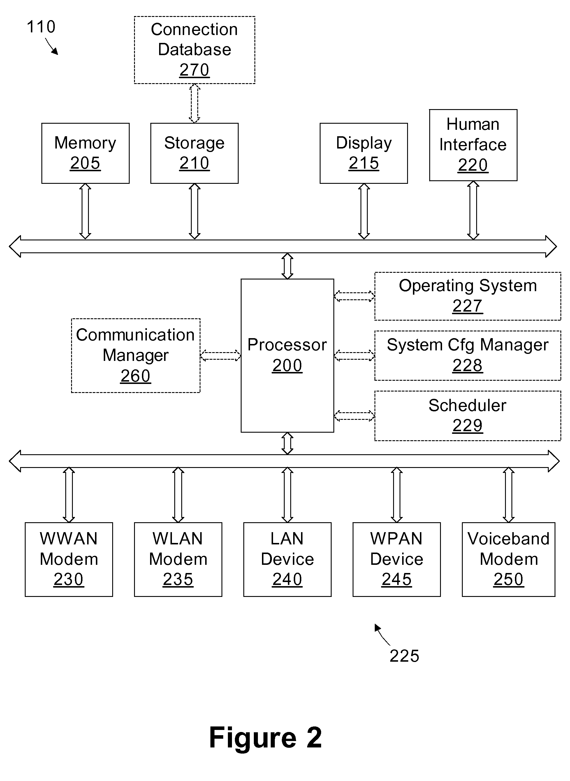 Connection manager with remote portal service