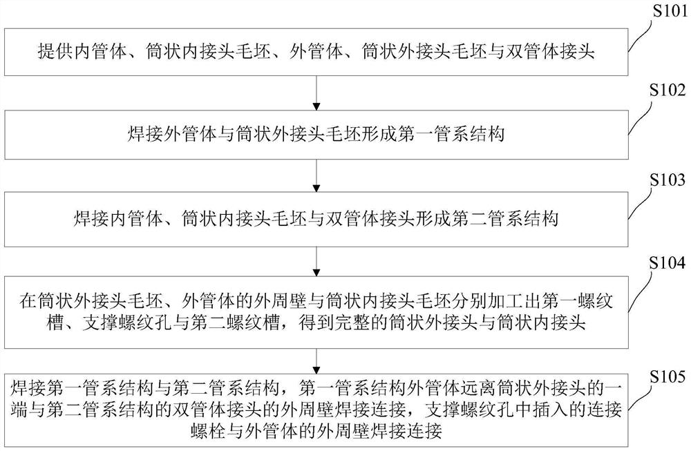 Machining method for double oil pipes of controllable-pitch propeller