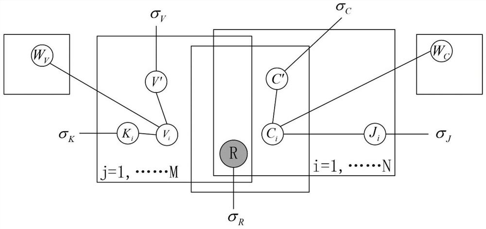 Information recommendation method based on deep learning