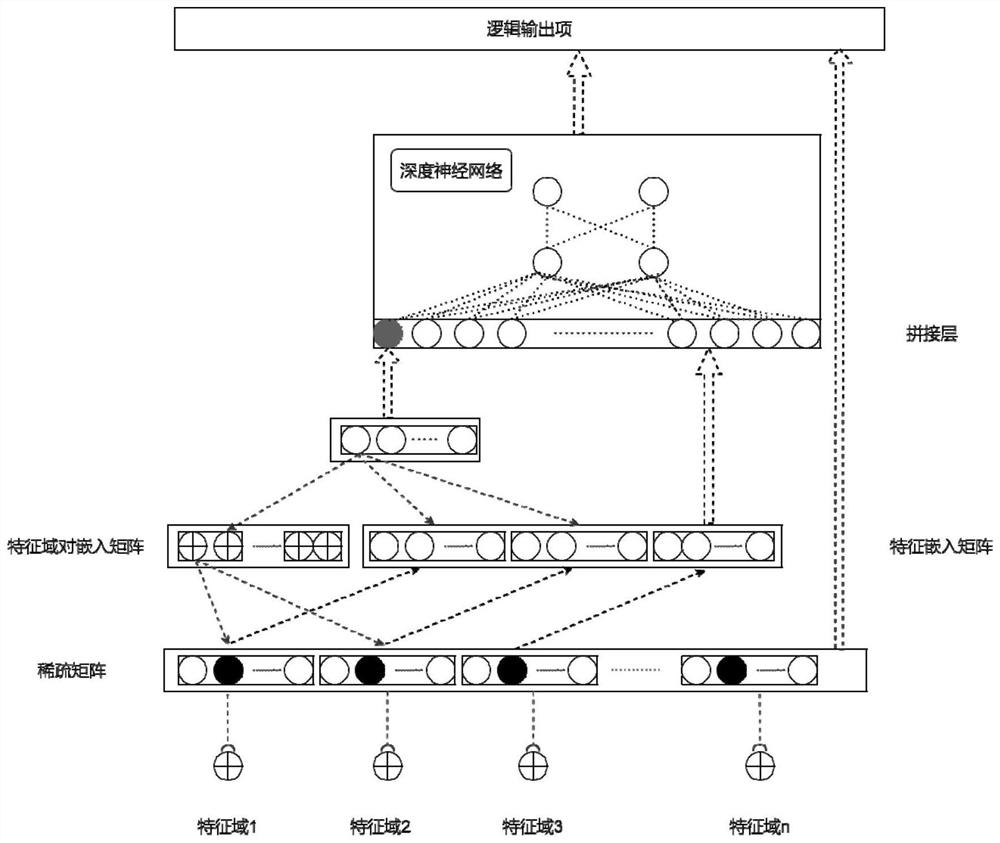 Information recommendation method based on deep learning