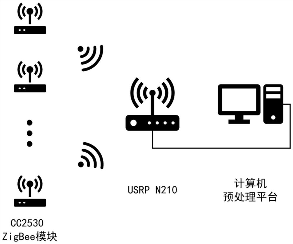 Radio frequency fingerprint extraction and identification method capable of resisting multipath interference