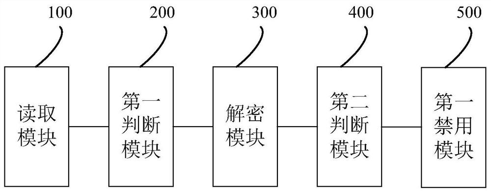 Data storage method, system and device and readable storage medium