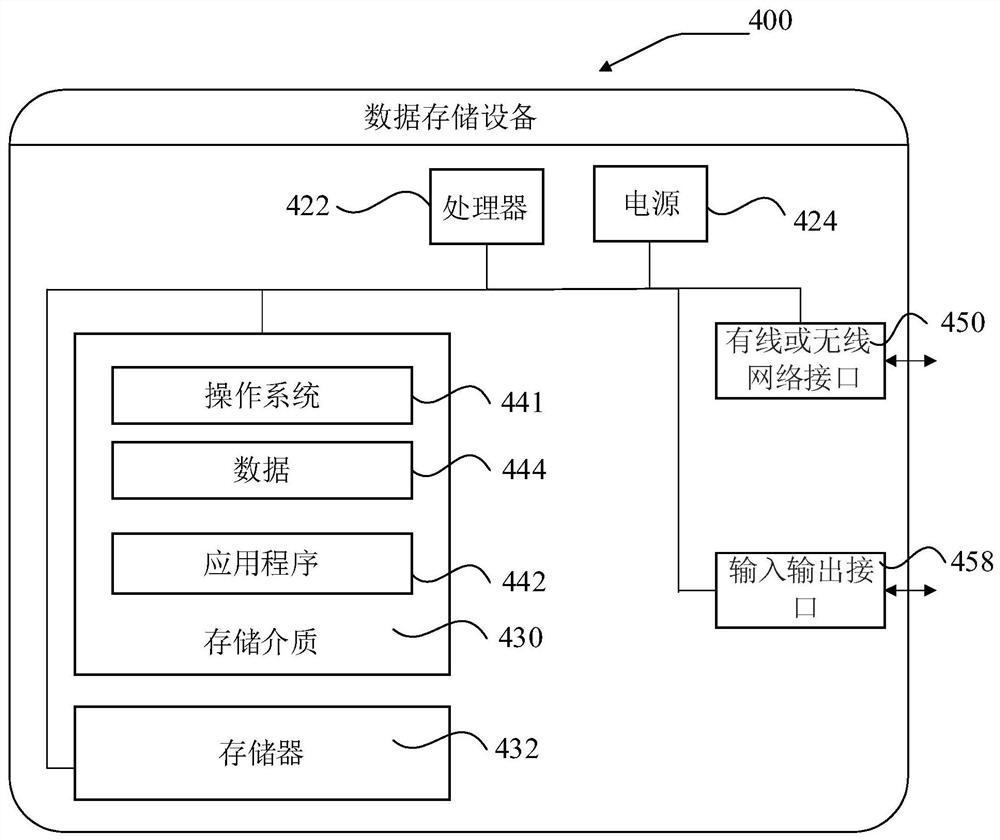 Data storage method, system and device and readable storage medium