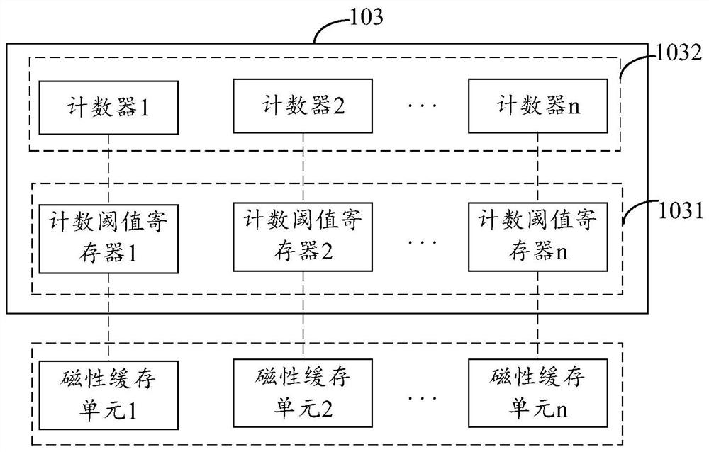 In-memory computing circuit chip based on magnetic cache and computing device