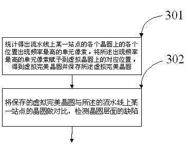 Method and machine for scanning wafer defects, wafer defect scanning machine