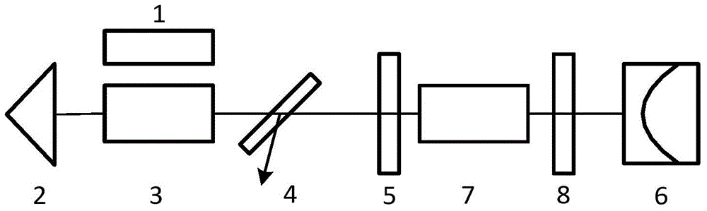 All-solid-state laser device operating in wide temperature range