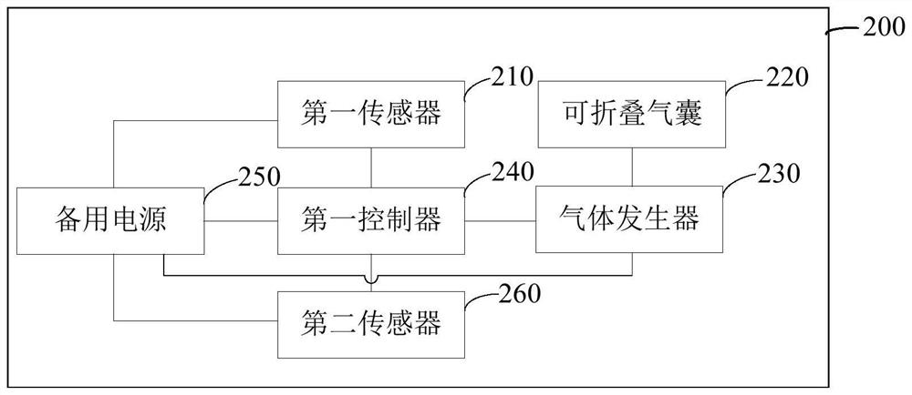 Automobile and control method thereof