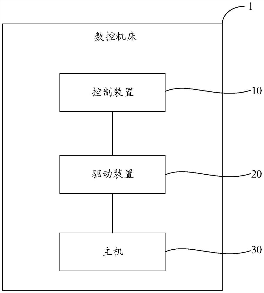 Numerical control machine tool and rotating shaft pitch error detection method thereof