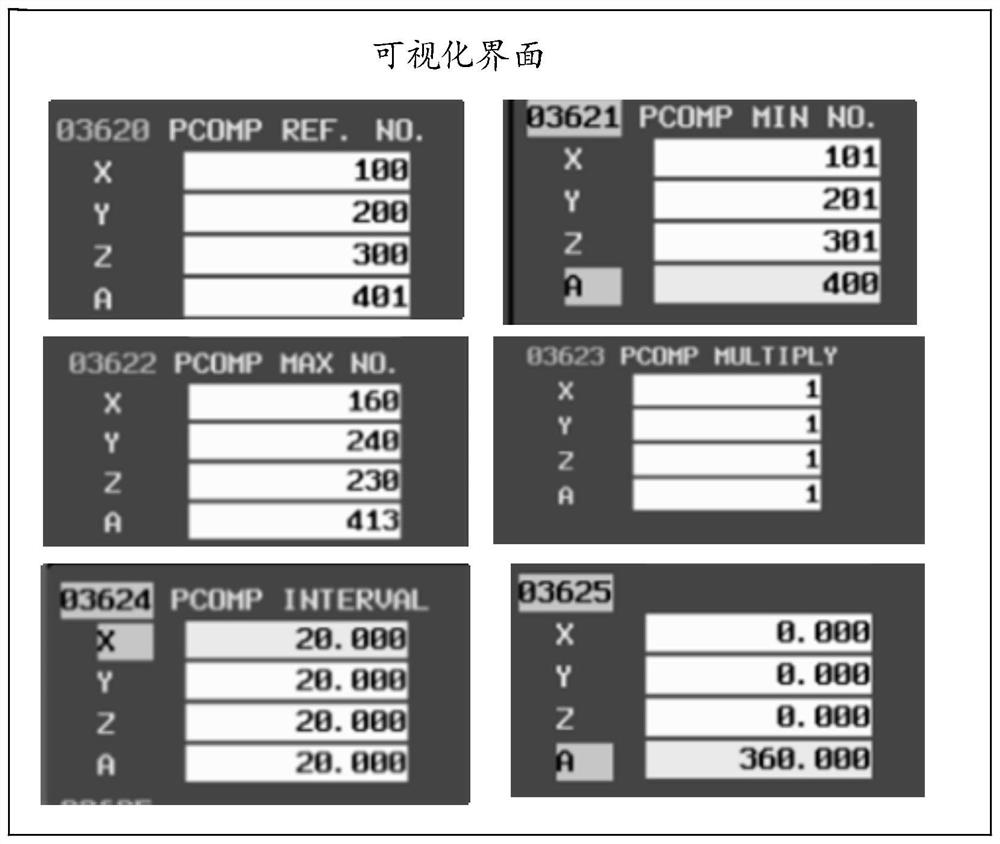 Numerical control machine tool and rotating shaft pitch error detection method thereof