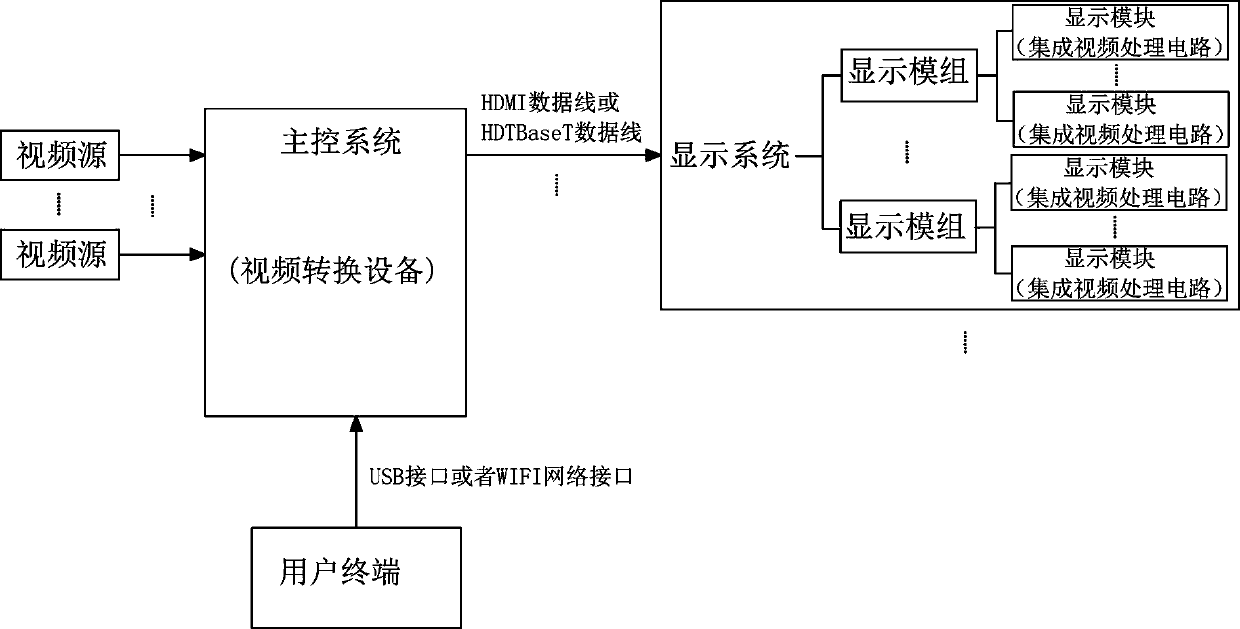 LED display screen control system and control method thereof