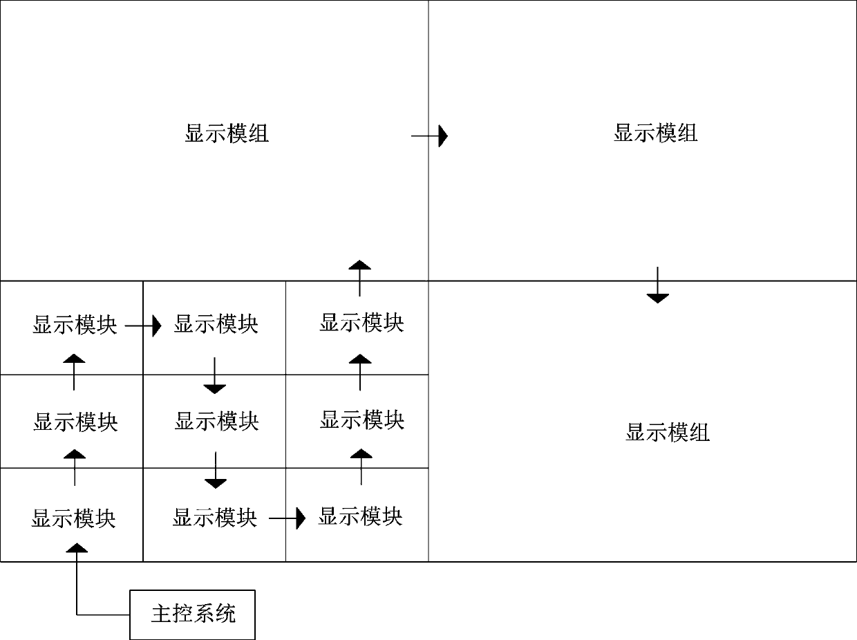 LED display screen control system and control method thereof