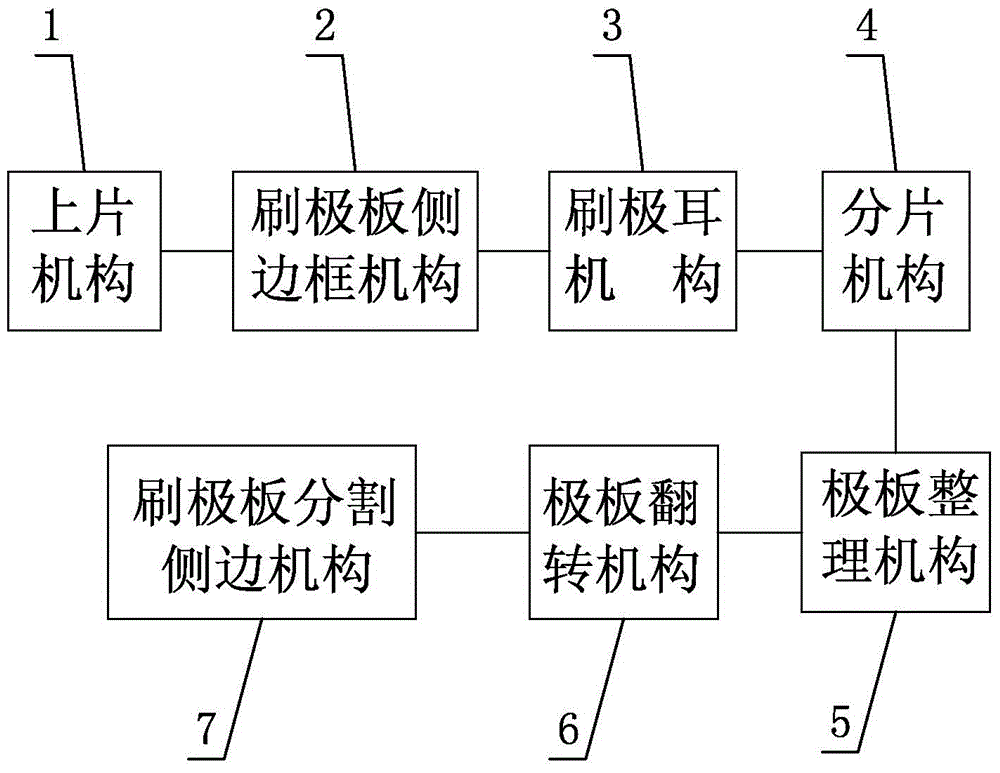 Improved lead-acid cell medium dense polar plate separating and brushing integrated machine