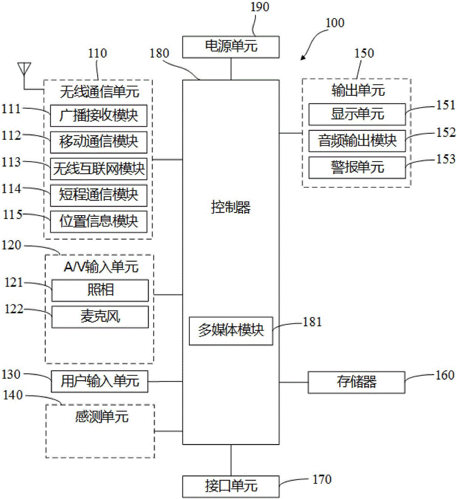 Address list grouping terminal and method