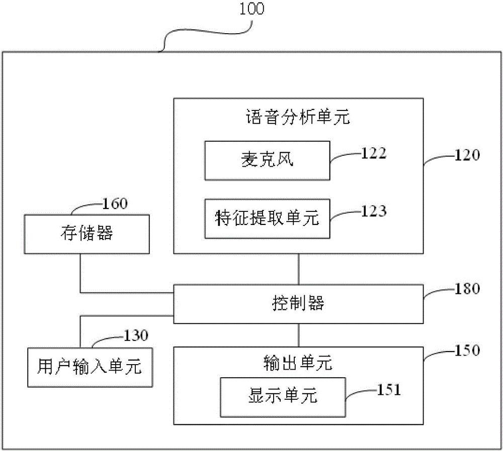 Address list grouping terminal and method