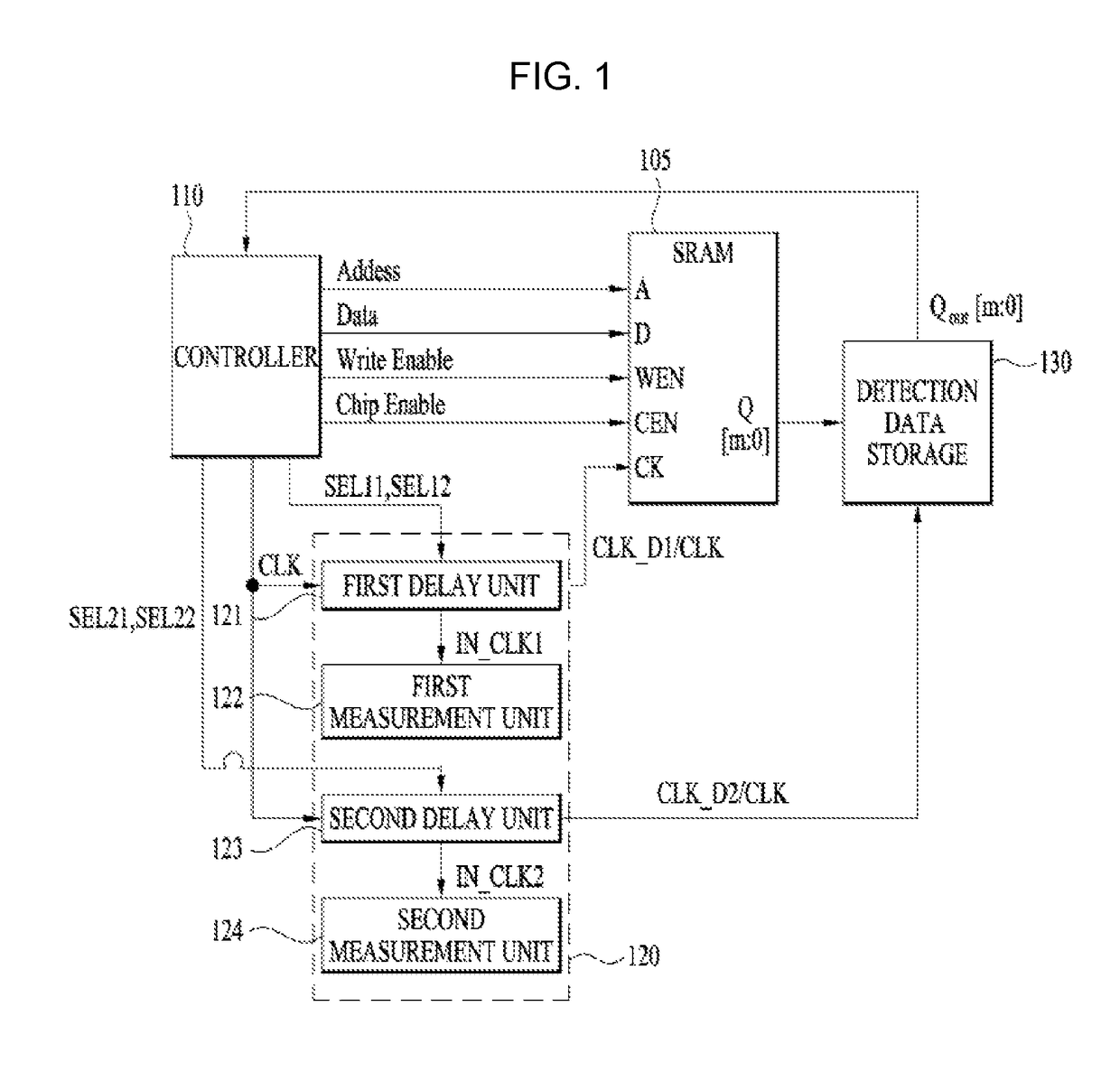 System for measuring access time of memory