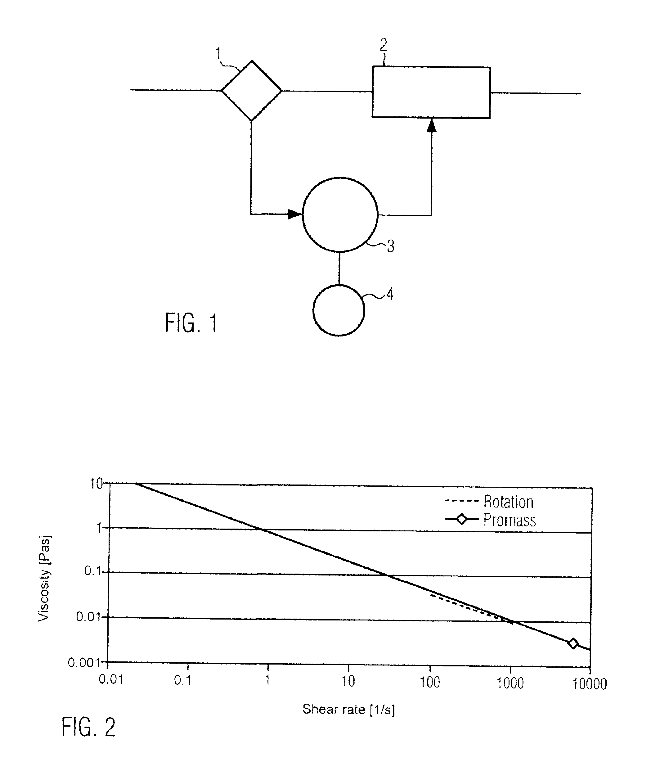 Viscosity-controlled processing of liquid food