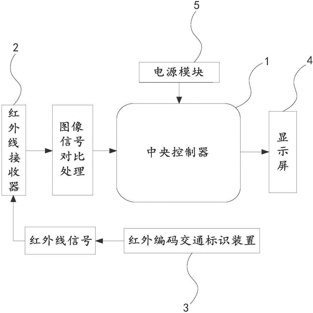 Traffic identification sending and receiving system based on infrared coding