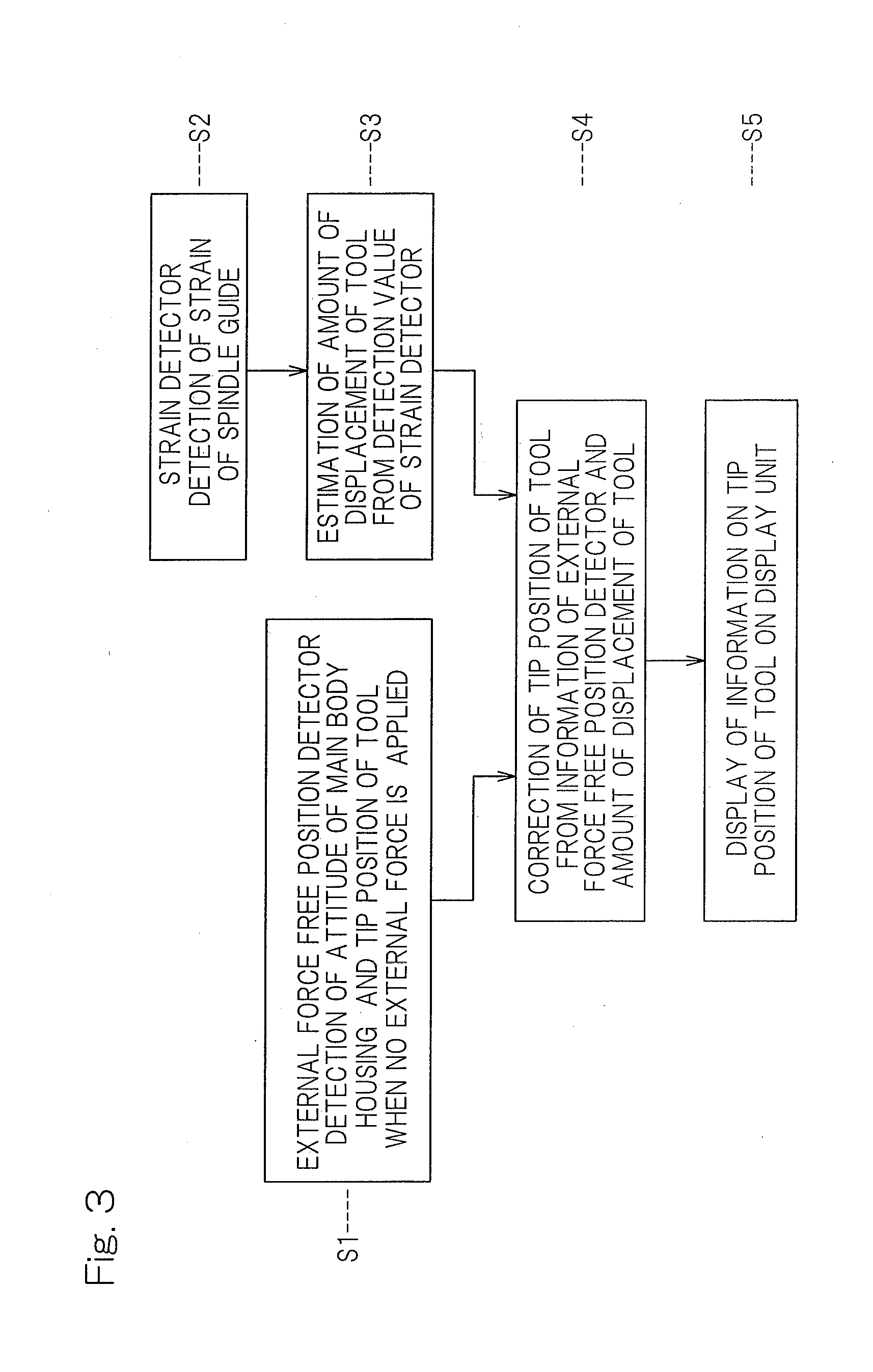 Device for detecting tool tip position of remote-controlled actuator