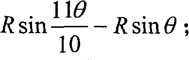 Method for reactive ion beam etching of blazed convex grating