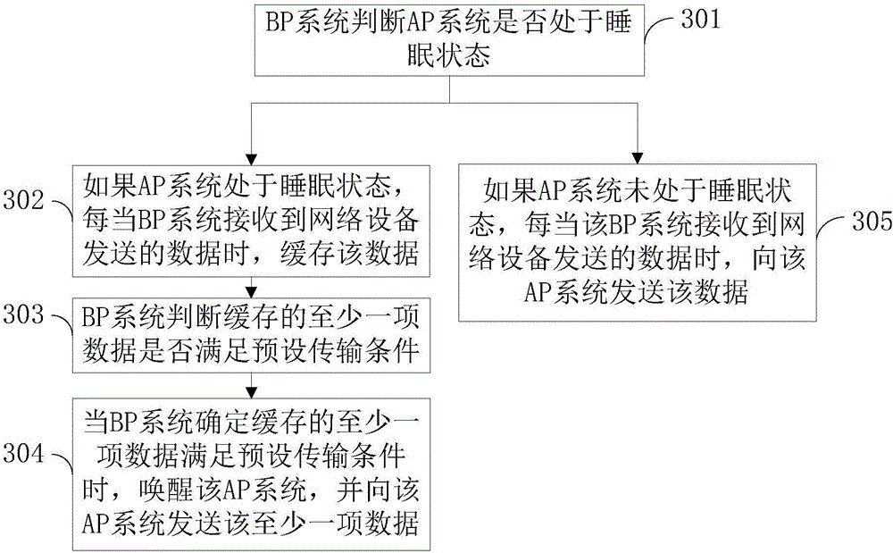 Data transmission method and device