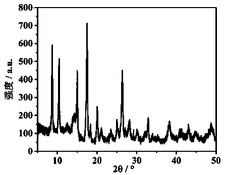 Preparation of water-soluble metal-organic framework composite material and application of water-soluble metal-organic framework composite material in detecting concentration of fluorine ions in water