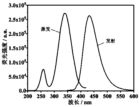 Preparation of water-soluble metal-organic framework composite material and application of water-soluble metal-organic framework composite material in detecting concentration of fluorine ions in water