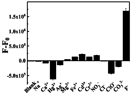 Preparation of water-soluble metal-organic framework composite material and application of water-soluble metal-organic framework composite material in detecting concentration of fluorine ions in water