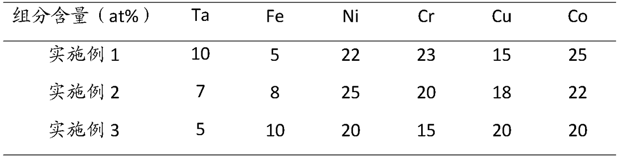 Intermediate layer alloy applied to resistance spot-welding of tantalum Ta1 and Q235 and preparation method thereof